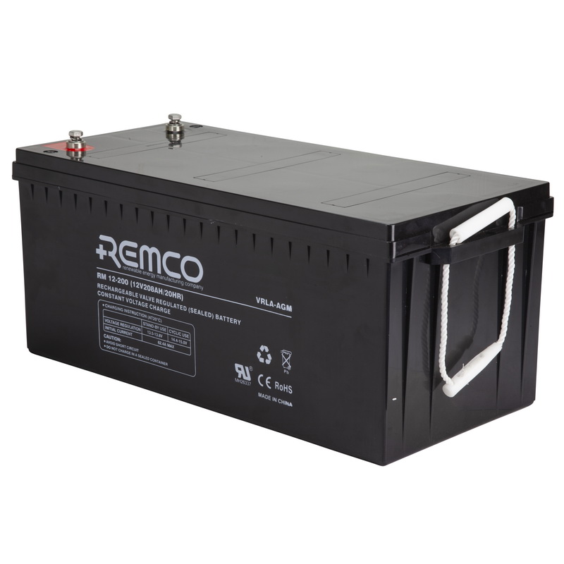 RM12-250DC